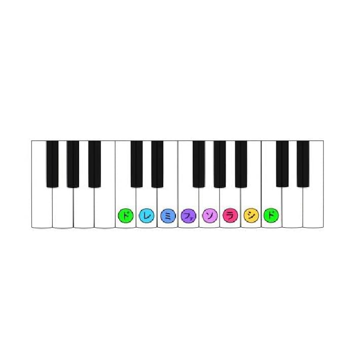 男性のためのはじめてのピアノ
